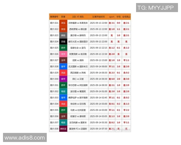 最近足球明星比赛表现排名分析与前景展望