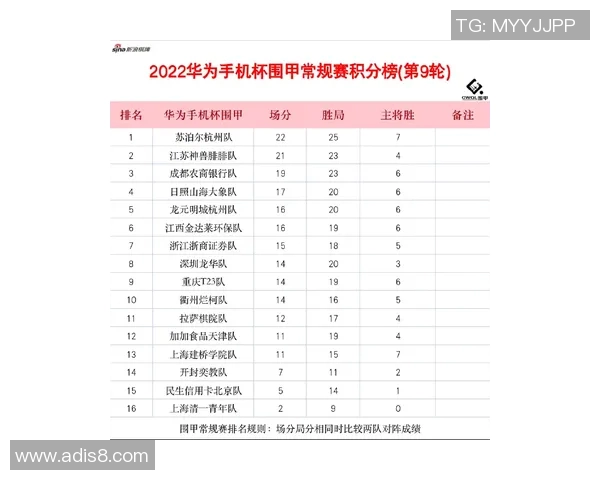 杭州乒乓球队在欧锦赛积分榜上以69分稳居第一名展现强大实力 杭州乒乓球队在欧锦赛积分榜上以69分稳居第一名展现强大实力