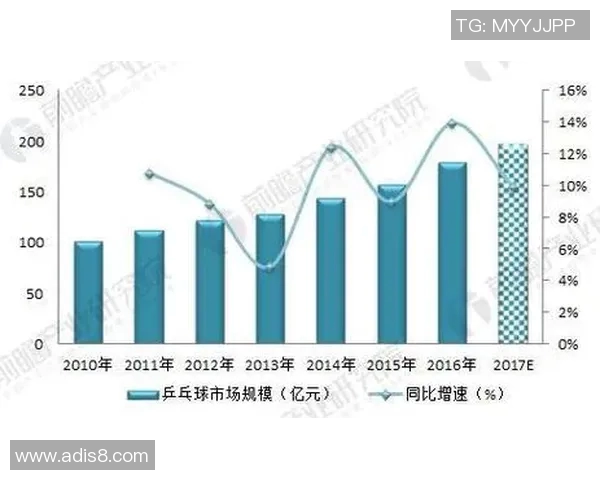 武汉乒乓球队节奏表现数据分析揭示训练与比赛的关联性与发展潜力 武汉乒乓球队节奏表现数据分析揭示训练与比赛的关联性与发展潜力