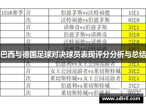 巴西与德国足球对决球员表现评分分析与总结