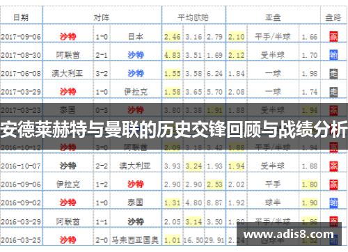 安德莱赫特与曼联的历史交锋回顾与战绩分析